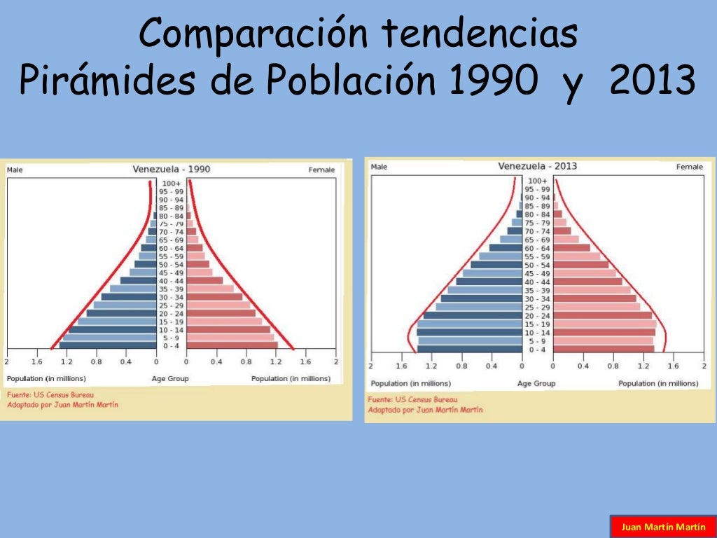 Demografía de Venezuela
