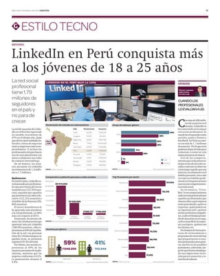 31

Miércoles 12 de febrero del 2014 GESTIÓN

ESTILO TECNO
ESTUDIO

LinkedIn en Perú conquista más
a los jóvenes de 18 a 25 años
La red social
profesional
tiene 1.79
millones de
seguidores
en el país y
no para de
crecer.

LINKEDIN EN EL PERÚ BAJO LA LUPA

OPINIÓN
Víctor Lozano
DIRECTOR DE
FUTURO LABS

CUANDO LOS
PROFESIONALES
LO EVALÚAN A UD.

Penetración de LinkedIn en Latinoamérica

La red de usuarios de LinkedIn en el Perú ha registrado
un notable crecimiento de
47% en el último año, dado
que ofrece oportunidades laborales y hasta de negocios
tanto a empresas como a emprendedores. E incluso los
profesionales del país hacen
uso de esta plataforma con
miras a alimentar sus redes
de contacto (networking).
De tal manera, los usuarios peruanos en LinkedIn
incrementaron de 1.2 millones a 1.7 millones.
Quiénes son
En nuestro país, LinkedIn está dominado por profesionales que provienen del sector
manufactura (127, 554 usuarios), seguidos por aquellos
que pertenecen al rubro educativo (112, 212 usuarios) y
al ámbito de las ﬁnanzas (92,
842 usuarios).
El sector manufactura le
ha aportado más miembros
a la red profesional, un 28%
más con respecto al 2013.
Entretanto, los jóvenes de
entre 18 y 24 años son los que
apuestan más por LinkedIn
(189,493 usuarios), ellos representan al 44% de la población de la red. Las personas
entre 25 y 34 años tampoco se
quedan atrás, su presencia
supone el 35.4% del total.
Por último, los varones representan al 49% de los
usuarios peruanos de la plataforma, mientras que las
mujeres conforman el 41%.
La penetración alcanzó el
5.9%.

C

Grupo de edad por género

País

Penetración

Usuarios

Chile

13.20%

2’215,019

Uruguay

9.50%

331,240

Argentina

8.20%

3’367,766

Brasil

7.70%

15’474,220

Colombia

6.90%

3’049,391

Perú

5.90%

1’790,905

Ecuador

5.30%

776,501

Venezuela

5.10%

1’397,000

Bolivia

2.50%

245,559

Paraguay

2.40%

160,000

49%

18-24

Perú
5.9%

FUENTE: LinkedIn. Futuro Labs

Datos tomados el 30 de enero del 2014

38%
36%

25-34

36%
14%

35-54

22%
1%

55+

Mujer

4%

Hombre

FUENTE: LinkedIn. Futuro Labs

Datos tomados el 30 de enero del 2014

Top 10 usuarios por sector

Comparativo: población peruana y redes sociales
35’000,000

127,554

Manufactura

30’475,000
30’000,000
25’000,000

112,212

Sector educativo

20’000,000
15’000,000

92,842

Finanzas

12’400,000

10’000,000
Construcción

2’026,717
Usuarios
de Facebook

Usuarios
de Twitter

Artículos de consumo

81,532
78,595

1’790,905

0
Población
total

82,145

Corporación

5’000,000

Usuarios
de Linkedin

FUENTES: INEI (Junio 2013), Facebook (Enero 2014), Quantico(Noviembre 2013), Linkedin(Enero 2014), Futuro Labs

Usuarios por género

Servicios sanitarios

59%

41%

1’048,259

742,646

70,332

Alta tecnología

69,750

Gobierno

Ocio

Masculino
FUENTE: LinkedIn. Futuro Labs

60,444
57,915

Femenino
Datos tomados el 30 de Enero del 2014

FUENTE: LinkedIn. Futuro Labs

Datos tomados el 30 de enero del 2014

on más de 200 millones de usuarios en el
mundo, LinkedIn se
ha convertido en la mayor
red social profesional. Es
una de las tres grandes redes
sociales, junto a Twitter y
Facebook. En Perú ya cuenta con más de 1.7 millones
de usuarios. Por lo que no la
podemos dejar de lado para
comenzar a construir una
mejor presencia de marca.
Uno de los comportamientos que se ha potenciado por el uso de las redes sociales e internet es observar
e investigar aquello que nos
interesa, no solamente en el
ámbito personal, sino cada
vez más en el ámbito profesional y en las generaciones
nuevas este comportamiento es más usual.
De tal manera, “el stalkeo” es un comportamiento
cada vez más practicado por
aquellos profesionales que
desean saber a qué empresa
están postulando, quién es
el gerente, quién podría ser
su siguiente jefe, quiénes
serían sus futuros compañeros, cuál es el tiempo promedio de duración en un cargo,
cuál es el perﬁl de la empresa y sus logros, quiénes son
los clientes, etc.
En tiempos de duros procesos de reclutamiento y
programas de retención hay
que preguntarnos si estamos preparados para generar interés en los posibles
postulantes, sobre todo, luego de que hemos desplegado una importante inversión para la atracción y retención de talento.

 