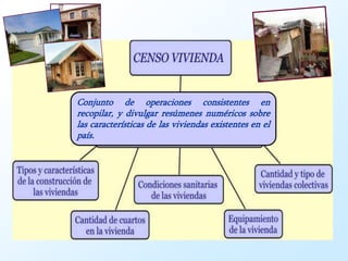 Conjunto de operaciones consistentes en
recopilar, y divulgar resúmenes numéricos sobre
las características de las viviendas existentes en el
país.
 