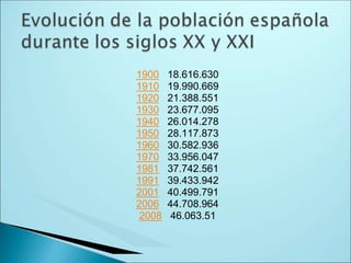 1900 18.616.630
1910 19.990.669
1920 21.388.551
1930 23.677.095
1940 26.014.278
1950 28.117.873
1960 30.582.936
1970 33.956.047
1981 37.742.561
1991 39.433.942
2001 40.499.791
2006 44.708.964
2008 46.063.51
 