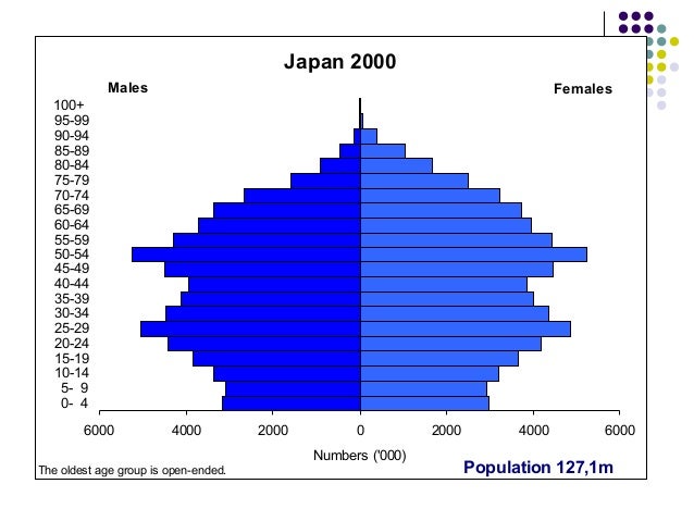 Demografi