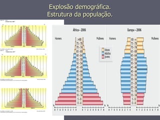 Explosão demográfica. Estrutura da população. 