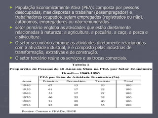 População Economicamente Ativa (PEA): composta por pessoas desocupadas, mas dispostas a trabalhar (desempregados) e trabalhadores ocupados, sejam empregados (registrados ou não), autônomos, empregadores ou não-remunerados. setor primário engloba as atividades que estão diretamente relacionadas à natureza: a agricultura, a pecuária, a caça, a pesca e a silvicultura.   O setor secundário abrange as atividades diretamente relacionadas com a atividade industrial, e é composto pelas indústrias de transformação, extrativas e de construção.   O setor terciário reúne os serviços e as trocas comerciais. 