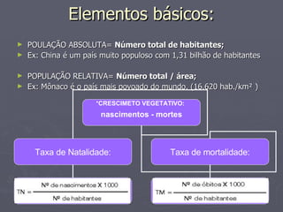 Elementos básicos: POULAÇÃO ABSOLUTA=  Número total de habitantes; Ex: China é um país muito populoso com 1,31 bilhão de habitantes  POPULAÇÃO RELATIVA=  Número total / área; Ex: Mônaco é o país mais povoado do mundo. (16.620 hab./km² ) CRESCIMETO VEGETATIVO:   nascimentos - mortes Taxa de Natalidade: Taxa de mortalidade: 