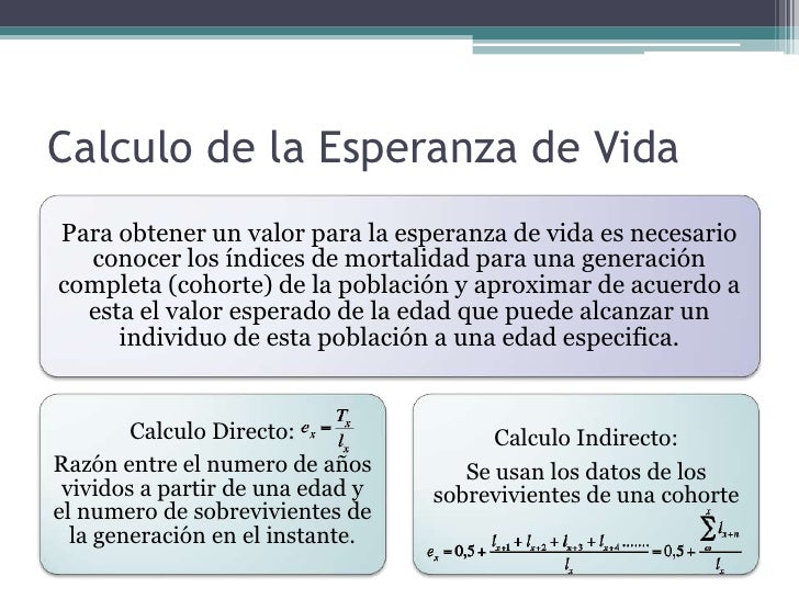 Demografia