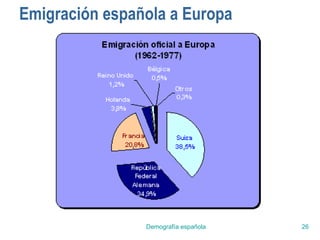 Emigración española a Europa 