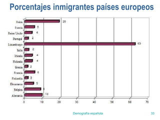 Porcentajes inmigrantes países europeos 