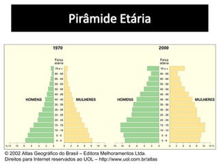 © 2002 Atlas Geográfico do Brasil – Editora Melhoramentos Ltda.  Direitos para Internet reservados ao UOL – http://www.uol.com.br/atlas  