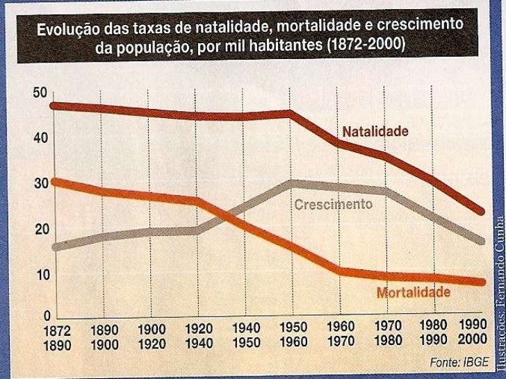 Demografia Demografia