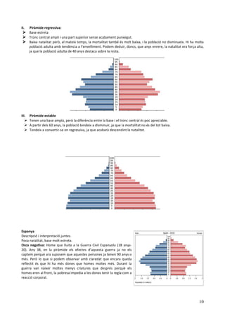 II.    Piràmide regressiva:
       Base estreta
       Tronc central ampli i una part superior sense acabament punxegut.
       Baixa natalitat però, al mateix temps, la mortalitat també és molt baixa, i la població no disminueix. Hi ha molta
       població adulta amb tendència a l’envelliment. Podem deduir, doncs, que anys enrere, la natalitat era força alta,
       ja que la població adulta de 40 anys destaca sobre la resta.




III.   Piràmide estable
       Tenen una base ampla, però la diferència entre la base i el tronc central és poc apreciable.
       A partir dels 60 anys, la població tendeix a disminuir, ja que la mortalitat no és del tot baixa.
       Tendeix a convertir-se en regressiva, ja que acabarà descendint la natalitat.




Espanya
Descripció i interpretació juntes.
Poca natalitat, base molt estreta.
Osca negativa: Home que lluita a la Guerra Civil Espanyola (18 anys-
20). Any 38, en la piràmide els efectes d’aquesta guerra ja no els
captem perquè ara suposem que aquestes persones ja tenen 90 anys o
més. Però lo que si podem observar amb claredat que encara queda
reflectit és que hi ha més dones que homes moltes més. Durant la
guerra van nàixer moltes menys criatures que després perquè els
homes eren al front, la pobresa impedia a les dones tenir la regla com a
reacció corporal.




                                                                                                                      10
 