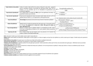 Índex Sintètic de fecunditat    Indica el nombre mitjà de fills d’una dona al llarg de la seva vida , suposant
                                    que es mantingui constant la fecunditat de cada grup d’edat. Quan l’ISF és           Taxaglobalfecunditatx35
                                    inferior a 2.1 es considera que no es reemplacen les generacions per ISF =                                   =
                                    creixement vegetatiu.
                                                                                                                                     1000
     Taxa bruta de reproducció      És la relació entre el nombre de filles que té una generació de dones i la           n º defilles
                                    quantitat de dones que la formen.                                              Tbr =              =
                                                                                                                              n º dedones
     Taxa neta de reproducció       Taxa bruta de reproducció menys les dones mortes abans de tenir un fill. Si
                                    aquesta taxa és inferior a 1 no es garanteix el relleu generacional.
                                                                                                                       Tnr= Taxabruta-dones mortes abans de parir el primer fill=
         Taxa d’envelliment         Percentatge de persones de més de 65 anys d’entre el total de la població       Personesde + 65anys
                                                                                                                      Te =              x100 =
                                                                                                                       Totaldepoblació
        Índex d’envelliment         Relació entre el nombre de persones de més de 65 anys i el de joves d’entre     nº depersonesdemés65anys
                                    0 i 14 anys. Mes proper de 1 o menor de 1 millor. Mes gran de 1 pitjor, ja Ie                            
                                    que + gent gran hi ha.                                                           nº depersonesde0a14anys
       Taxa de dependència          Mesura la relació entre la població adulta i la constituïda per vells i joves.                      poblacióentre15i64anyhs
                                    Una taxa de dependència elevada vol dir molta població adulta productiva          Td                                                  
                                    econòmicament.                                                                           poblaciómajor 65anys(més) poblaciómenor15anys
         Esperança de vida          És la mitjana d’anys que pot esperar viure una persona en el moment de
                                    néixer o a partir d’una determinada edat.

Cens: document modern que mostra dades recents (cada 5 anys) sobre els
Registre civil: mostra dades de naixements. Pobles petits no tenen jutjats, on s’ubica el registre, així que han de mobilitzar-se a altres ciutats que en tinguin. També mostra els casaments i
els divorcis.
Índex Sintètic de fecunditat: Pot passar que si no arriba el seu índex de fecunditat, la població disminuirà
Taxa bruta de reproducció: es calcula per fer previsions, hi haurà moltes o poques dones?
Problema amb l’envelliment en aquesta societat hi ha mes gent gran que jove. I això no permetre cotitzar per fer front a les necessitats de la gent gran. I difícilment serà una societat
progressista, sense idees reformistes...
Taxa de dependència Aquesta taxa es reinstal·len la mitjana de temps per la jubilació. Si hi ha mes persones en jubilació i menys que cotitzin, hi haura un problema ja que crea una
dependència de la gent major jubilada.
Fertilitat: concepte biològic
Fecunditat: concepte sociològic o demogràfic.
Natalitat: nombre de fills vius nascuts.
Fecunditat: possible nombre de fills.
Efecte estructura: estructura de la pròpia població que fa que la mortalitat augmenti fruit de l’envelliment de la població
Problema societat envellida: gran despesa econòmica pagament de les pensions




                                                                                                                                                                                             17
 
