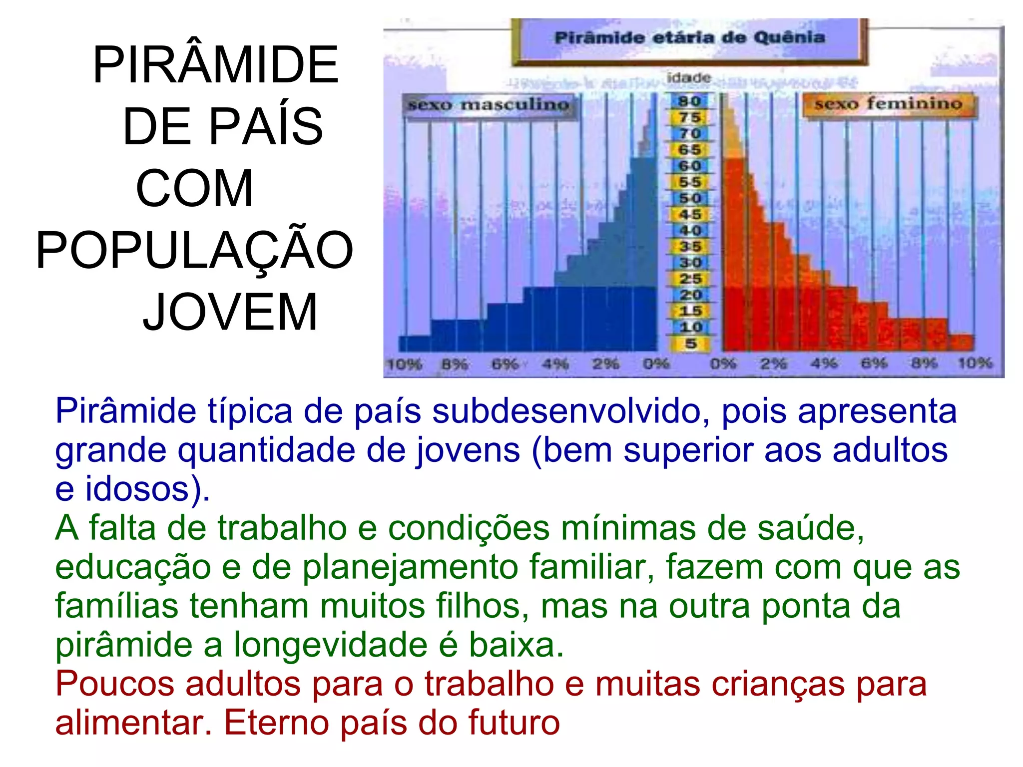 PIRÂMIDE
   DE PAÍS
    COM
POPULAÇÃO
    JOVEM
Pirâmide típica de país subdesenvolvido, pois apresenta
grande quantidade de jovens (bem superior aos adultos
e idosos).
A falta de trabalho e condições mínimas de saúde,
educação e de planejamento familiar, fazem com que as
famílias tenham muitos filhos, mas na outra ponta da
pirâmide a longevidade é baixa.
Poucos adultos para o trabalho e muitas crianças para
alimentar. Eterno país do futuro
 