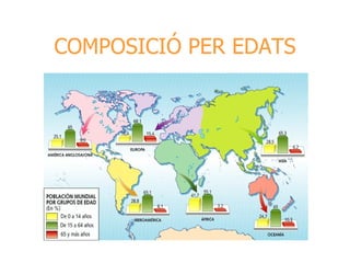 COMPOSICIÓ PER EDATS 