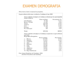 EXAMEN DEMOGRAFIA 