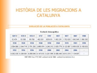 HISTÒRIA DE LES MIGRACIONS A CATALUNYA EVOLUCIÓ DE LA POBLACIÓ A CATALUNYA 