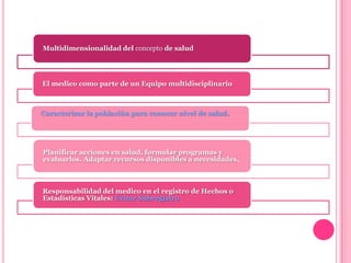 Multidimensionalidad del concepto de salud




El medico como parte de un Equipo multidisciplinario



Caracterizar la población para conocer nivel de salud.




Planificar acciones en salud, formular programas y
evaluarlos. Adaptar recursos disponibles a necesidades.



Responsabilidad del medico en el registro de Hechos o
Estadísticas Vitales: Evitar Subregistro
 