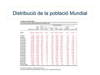 Distribució de la població Mundial
 
