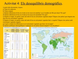 Activitat 4: Els desequilibris demogràfics.
A partir dels documents, respon:
a) Tipus de cadascun.
b) Tema conjunt.
c) Quines diferències hi ha en el món en les taxes de natalitat i en el nombre de fills per dona? Per què?
d) Quines diferències hi ha en el món en les taxes de mortalitat? Per què?
e) Segons el mapa, en quines zones del món hi ha un creixement vegetatiu major? Digues cinc països que tinguen una
alta taxa de creixement vegetatiu.
f) Segons el mapa, en quines zones del món hi ha un creixement vegetatiu baix o negatiu? Digues cinc països amb
creixement vegetatiu negatiu.
g) A què es deuen les diferències en el creixement vegetatiu que hem vist al mapa?
h) Quines polítiques demogràfiques s’apliquen en els països desenvolupats? I en els pobres?
 