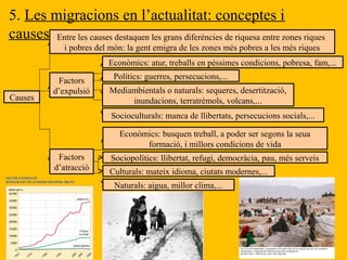 5. Les migracions en l’actualitat: conceptes i
causes.
Causes
Entre les causes destaquen les grans diferències de riquesa entre zones riques
i pobres del món: la gent emigra de les zones més pobres a les més riques
Factors
d’expulsió
Econòmics: atur, treballs en pèssimes condicions, pobresa, fam,...
Polítics: guerres, persecucions,...
Mediambientals o naturals: sequeres, desertització,
inundacions, terratrèmols, volcans,...
Socioculturals: manca de llibertats, persecucions socials,...
Factors
d’atracció
Econòmics: busquen treball, a poder ser segons la seua
formació, i millors condicions de vida
Sociopolítics: llibertat, refugi, democràcia, pau, més serveis
Culturals: mateix idioma, ciutats modernes,...
Naturals: aigua, millor clima,...
 