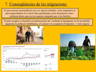 7. Conseqüències de les migracions:
econòmiques.El país emissor perd població jove en edat de treballar i això empobreix al
país (especialment si és mà d’obra qualificada), però disminuirà l’atur i
arribaran diners que envien aquests emigrants per a les famílies
El país receptor es beneficia econòmicament de l’arribada d’immigrants (si hi ha treball):
augmenta la població treballadora, el consum i la recaptació d’impostos → més riquesa
 