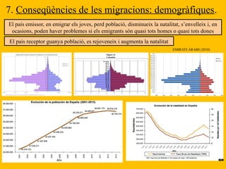 7. Conseqüències de les migracions: demogràfiques.
El país emissor, en emigrar els joves, perd població, disminueix la natalitat, s’envelleix i, en
ocasions, poden haver problemes si els emigrants són quasi tots homes o quasi tots dones
El país receptor guanya població, es rejoveneix i augmenta la natalitat
EMIRATS ÀRABS (2010)
 