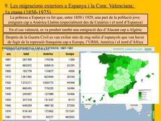9. Les migracions exteriors a Espanya i la Com. Valenciana:
1a etapa (1850-1975)
La pobresa a Espanya va fer que, entre 1850 i 1929, una part de la població jove
emigrara cap a Amèrica Llatina (especialment des de Canàries i el nord d’Espanya)
En el cas valencià, es va produir també una emigració des d’Alacant cap a Algèria
Després de la Guerra Civil es van exiliar més de mig milió d’espanyols que van haver
de fugir de la repressió franquista cap a Europa, l’URSS, Amèrica i el nord d’Àfrica
 