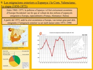 Entre 1960 i 1973, la pobresa a Espanya i el fort creixement econòmic
d’Europa Occidental van fer que al voltant de dos milions d’espanyols
emigraren a Europa, especialment a França, Alemanya i Suïssa
A partir del 1973, amb la crisi econòmica a Europa, van tornar gran part dels
emigrants i l’emigració exterior va ser molt menor entre 1973 i 1990
 