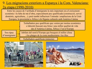 9. Les migracions exteriors a Espanya i la Com. Valenciana:
2a etapa (1990-2010)
Entre les causes de l’arribada d’immigrants la més important era el creixement
econòmic i la falta de mà d’obra, especialment poc qualificada (construcció, servei
domèstic, agricultura,...); però també influeixen l’entrada i ampliacions de la Unió
Europea, la proximitat a Àfrica i els lligams culturals amb Amèrica Llatina
Tres tipus
d’immigrants
Treballadors poc qualificats que venien per motius econòmics
o laborals buscant una feina i una millor qualitat de vida
des d’Amèrica Llatina, Àfrica i l’est d’Europa
Jubilats del nord d’Europa que busquen el millor clima
i les platges de la costa mediterrània i les illes
Treballadors qualificats (minoria)
 