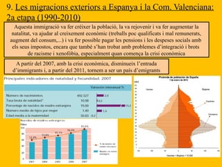 9. Les migracions exteriors a Espanya i la Com. Valenciana:
2a etapa (1990-2010)
Aquesta immigració va fer créixer la població, la va rejovenir i va fer augmentar la
natalitat, va ajudar al creixement econòmic (treballs poc qualificats i mal remunerats,
augment del consum,...) i va fer possible pagar les pensions i les despeses socials amb
els seus impostos, encara que també s’han trobat amb problemes d’integració i brots
de racisme i xenofòbia, especialment quan comença la crisi econòmica
A partir del 2007, amb la crisi econòmica, disminueix l’entrada
d’immigrants i, a partir del 2011, tornem a ser un país d’emigrants
 