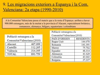 9. Les migracions exteriors a Espanya i la Com.
Valenciana: 2a etapa (1990-2010)
A la Comunitat Valenciana passa el mateix que a la resta d’Espanya: arriben a haver
900.000 estrangers, més de la meitat a la província d’Alacant, especialment britànics,
romanesos, alemanys, búlgars, equatorians i colombians
 