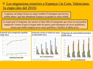 9. Les migracions exteriors a Espanya i la Com. Valenciana:
3a etapa (des del 2010)
A aquests cal afegir encara un major nombre d’estrangers que havien
arribat abans i que han abandonat Espanya en quedar-se sense treball
La major part d’emigrants són menors d’edat (fills d’immigrants que tenen la nacionalitat
espanyola i tornen al país d’origen amb els pares), però destaquen els joves qualificats,
encara que també emigren joves sense qualificar i famílies d’adults joves
 