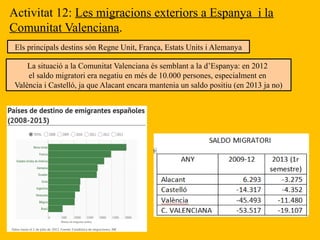 Activitat 12: Les migracions exteriors a Espanya i la
Comunitat Valenciana.
Els principals destins són Regne Unit, França, Estats Units i Alemanya
La situació a la Comunitat Valenciana és semblant a la d’Espanya: en 2012
el saldo migratori era negatiu en més de 10.000 persones, especialment en
València i Castelló, ja que Alacant encara mantenia un saldo positiu (en 2013 ja no)
 