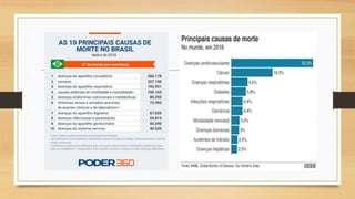 Demografia