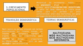 TRANSIÇÃO DEMOGRÁFICA
• Nem todos os países crescem em termos
populacionais ao mesmo tempo, do
mesmo jeito, tampouco, mantém o
mesmo ritmo de crescimento para
sempre.
• Vão ter ritmos
de diferenciados de
acordo
crescimento
com as suas
condições socioeconômicas.
TEORIAS DEMOGRÁFICAS
MALTHUSIANA
N E O MALTHUSIANA
E C O MALTHUSIANA
REFORMISTA
3. CRESCIMENTO
POPULACIONAL
Percentual de
da população
incremento médio
anual
residente em determinado
espaço geográfico, no período considerado.
O valor da taxa refere-se à média anual
obtida para um período de anos
compreendido entre dois momentos, em geral
correspondentes aos censos demográficos.
 