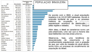 De acordo com o IBGE, a atual população
brasileira é de 213.317.639 habitantes. Devido à
extensão territorial do país e ao processo
a
distribuição
forma desigual
histórico de ocupação,
populacional acontece de
pelas regiões e estados.
Além disso, o Brasil se caracteriza como um
país urbanizado, uma vez que a maioria dos
seus habitantes vive nas áreas urbanas.
Observa-se, hoje, uma tendência de
desaceleração do crescimento e de
envelhecimento populacional, com a projeção
de que, por volta de meados do atual século,
tenha início um processo de encolhimento da
população do Brasil.
POPULAÇÃO BRASILEIRA
 