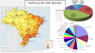 POPULAÇÃO POR REGIÃO
 