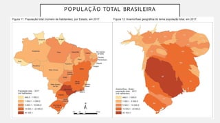 POPULAÇÃO TOTAL BRASILEIRA
 