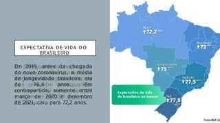 EXPECTATIVA DE VIDA D O
BRASILEIRO
Em 2019, antes da chegada
do novo coronavírus, a média
de longevidade brasileira era
de 76,6 anos. Em
contrapartida, somente entre
março de 2020 e dezembro
de 2021, caiu para 72,2 anos.
 