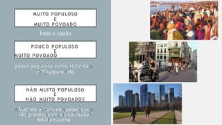 MUITO POPULOSO
E
MUITO PO V O A D O
países pequenos como Holanda
e Singapura, etc.
P O U C O POPULOSO
E
MUITO P O V O A D O
Índia e Japão
Australia e Canadá, países que
são grandes com a população
total pequena
N Ã O MUITO POPULOSO
E
N Ã O MUITO POVOADOS
 