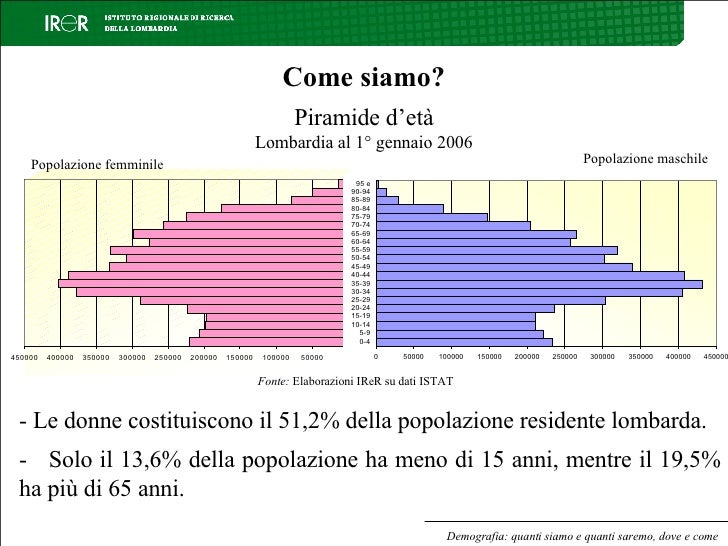 [Maratona Lombardia] Demografia quanti siamo e quanti saremo, dove e…
