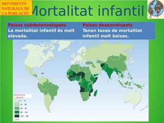 Els factors de la natalitat són:
 Econòmics: l’entrada de la dona al món laboral fa que baixe la
natalitat.
 Polítics: els governs poden promoure polítiques natalistes.
 Culturals: que condicionen, principalment, l’edat dels matrimonis.
 Religiosos: la majoria afavoreixen les polítiques natalistes.
 Biològics: composició edat/sexes de la població i les malalties.
Els factors de la mortalitat són:
 Guerres, sequeres i epidèmies
 Condicions sanitàries
 Malalties endèmiques
 Recursos alimentaris, fams, etc.
MOVIMENTS NATURALS DE LA POBLACIÓ
 