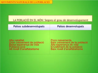 Mortalitat
Es considera que la mortalitat d’un lloc és alta quan supera el 15‰,
moderada entre el 6 i el 10‰ i baixa per baix del 6‰
MOVIMENTS
NATURALS DE LA
POBLACIÓ
 