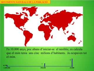 Fa un milió d’anys...
MOVIMENTS NATURALS DE LA POBLACIÓ
 