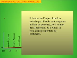durant el paleolític inferior, es calcula que el món tenia
uns125.000 habitants. Tots a Àfrica.
-1.000.000
Fa un milió d’anys...
0,125
MOVIMENTS NATURALS DE LA POBLACIÓ
 