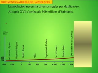Durant el paleolític mitjà, es calcula que el món tenia un
milió d’habitants. Ja ocupaven Euràsia.
Fa trescents mil anys...
-1.000.000
0,125
-300.000
1
MOVIMENTS NATURALS DE LA POBLACIÓ
 