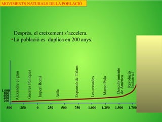 Fa 10.000 anys, poc abans d’iniciar-se el neolític, es calcula
que el món tenia uns cinc milions d’habitants. Ja ocupaven tot
el món.
-1.000.000
0,125
-300.000
1
5
-10.000
MOVIMENTS NATURALS DE LA POBLACIÓ
 