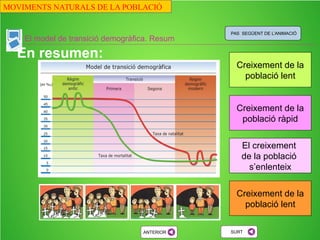 Taxes de natalitat elevades Baixen les taxes de mortalitat
Creixement ràpid de la població
Primera transició (S XVIII-XIX a Europa)
CARACTERÍSTIQUES
PAS SEGÜENT DE L’ANIMACIÓ
ANTERIOR SEGÜENT SURT
MOVIMENTS NATURALS DE LA POBLACIÓ
 