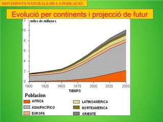 Baixen
les taxes de natalitat
Baixen
les taxes de mortalitat
El creixement de la població s’enlenteix
Segona transició (S XIX-XX a Eusopa)
CARACTERÍSTIQUES
PAS SEGÜENT DE L’ANIMACIÓ
ANTERIOR SEGÜENT
SURT
MOVIMENTS NATURALS DE LA POBLACIÓ
 