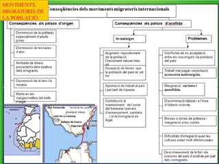 Els moviments migratoris
• Immigració
• Emigració
 