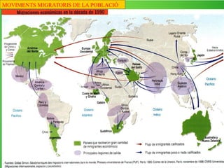 Èxode Rura
MOVIMENTS MIGRATORIS DE LA POBLACIÓ
 